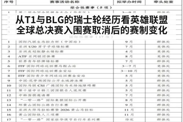 从T1与BLG的瑞士轮经历看英雄联盟全球总决赛入围赛取消后的赛制变化